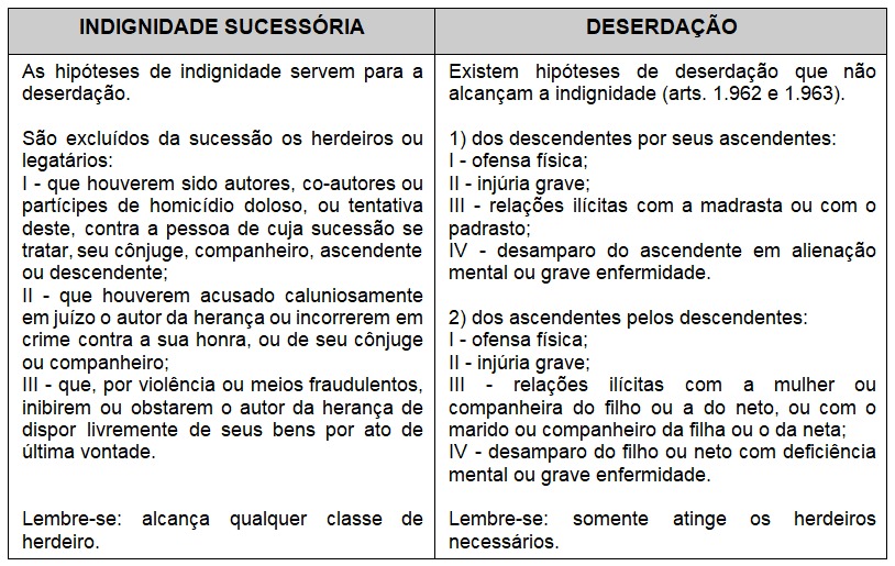 Indignidade x Deserdação — Tribunal de Justiça do Distrito Federal e dos  Territórios